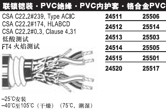 600V铠装动力电缆