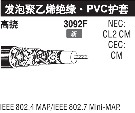 ControlBus同轴电缆