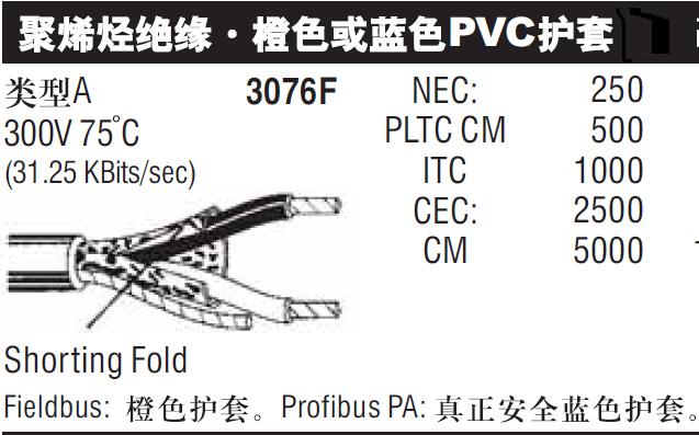 FieldBus总线电缆